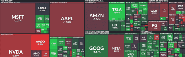 美股三大指数刷新高！Coinbase大涨20%，Tether提前铸造20亿USDT