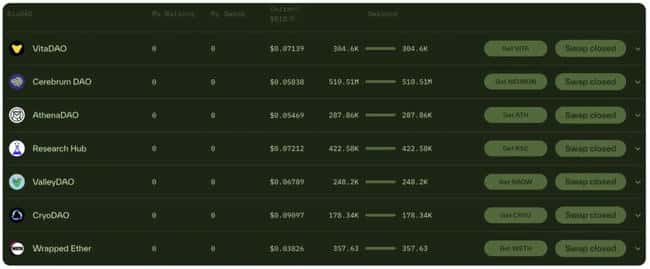 CZ与V神力荐！生物科学迷因币暴涨千倍，热钱争相涌入DeSci去中心化科学领域