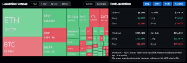 比特币冲破500后骤跌,多空遭殃!微策略豪掷46亿加仓5.1万枚BTC