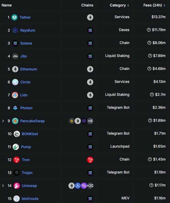 Solana生态协议费用创新高：是顶部信号还是市场根本变革？