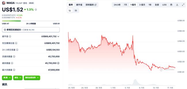 马斯克转发香蕉照,BAN一小时狂涨25BAN一小时狂涨25%,BAN一小时狂涨25BANANA紧随其后