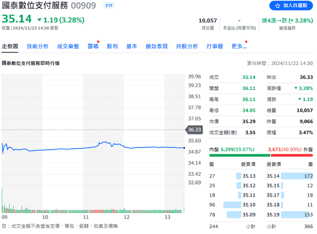 比特币冲刺10万，国泰数位支付重仓微策略与Coinbase，勇夺ETF收益三冠王