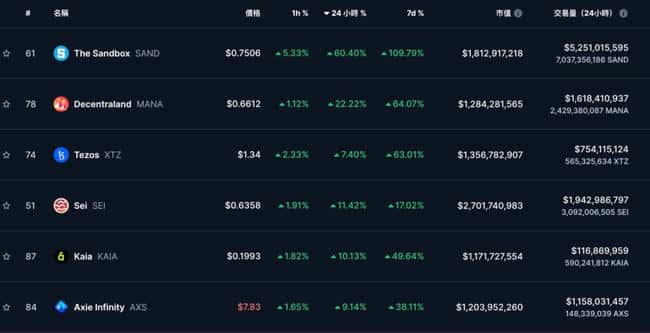 SAND两天翻倍，老牌公链齐复苏，山寨币季节来临？