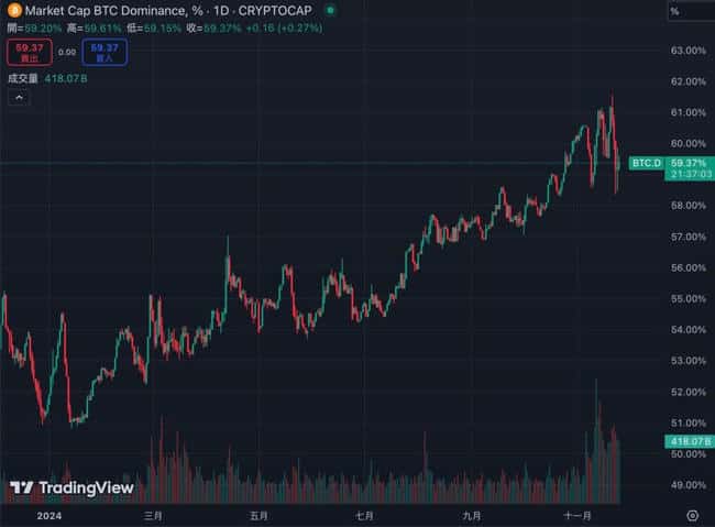 SAND两天翻倍，老牌公链齐复苏，山寨币季节来临？