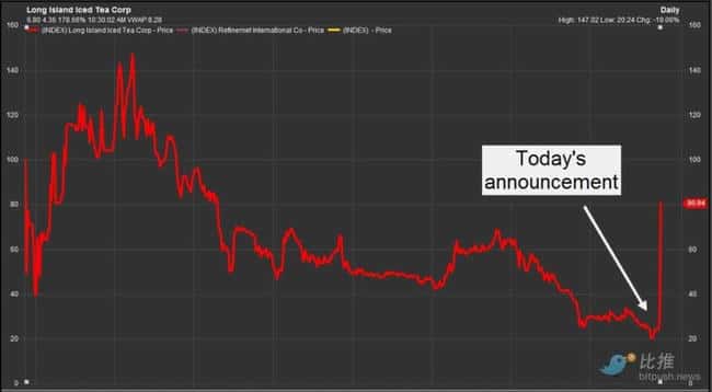 美股掀起BTC屯币热潮，微策略跟风潮能持续多久？