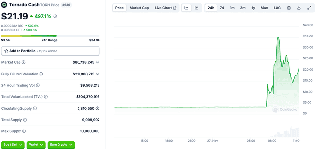 美法院质疑财政部制裁Tornado Cash合法性，智能合约非财产，创办人洗钱指控或遭撤销？