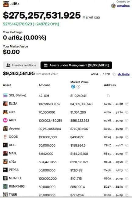 AI Agent热门赛道全解析:迷因币、发行平台与基础设施概览
