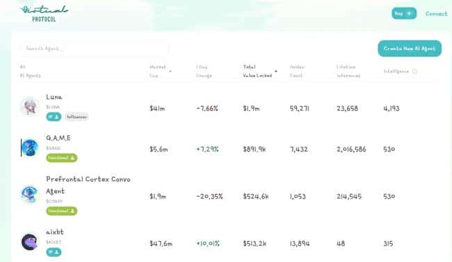 AI Agent热门赛道全解析:迷因币、发行平台与基础设施概览