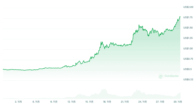 XRP超越BNB跻身市值第四，链下布局或成飙涨新引擎？
