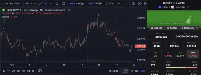 Base生态暗藏百倍机遇，哪些炒作标的正悄然崛起？