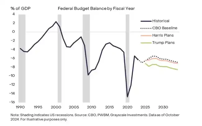 特朗普当选，加密货币与BTCFi迎来哪些新契机？
