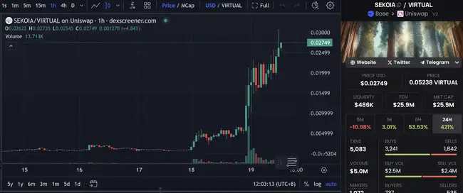 Base生态暗藏百倍机遇，哪些炒作标的正悄然崛起？