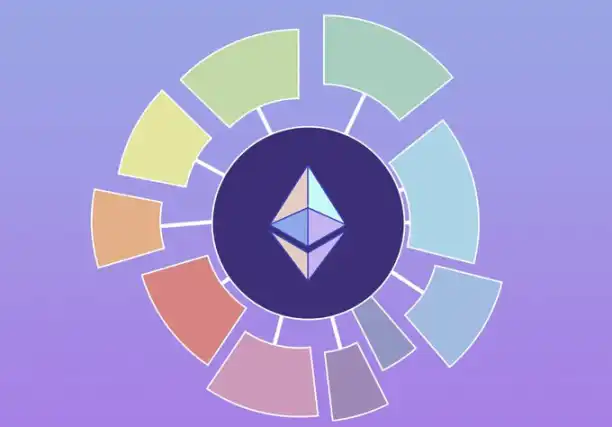 2024年以太坊年度回顾：基金会视角