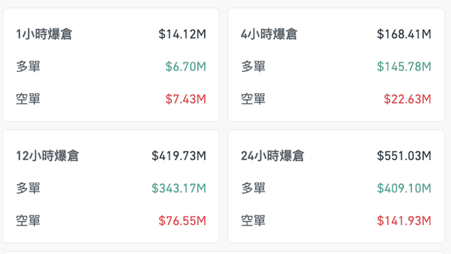 比特币跌破93000美元,市场资金或流向以太坊?