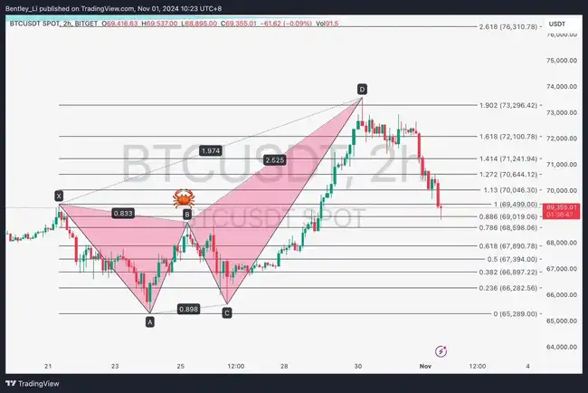 比特币能否再创新高?深入交易员操作一探究竟