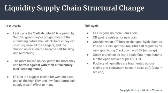 历经三轮周期的价值投资老VC，面对此轮Meme热潮是否感到焦虑？