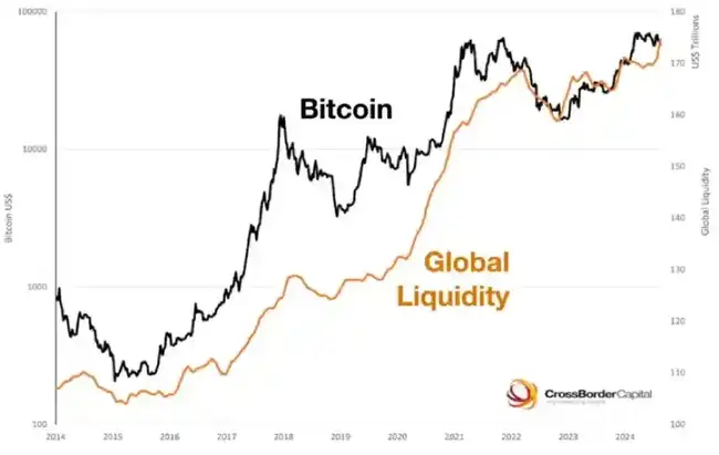 特朗普当选，加密货币与BTCFi迎来哪些新契机？