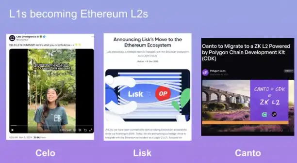 2024年以太坊年度回顾：基金会视角