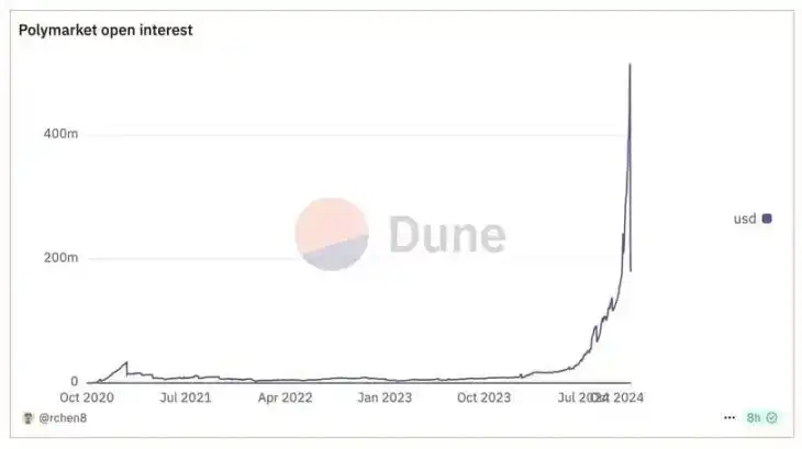 Pantera合伙人展望大选后加密市场：哪些亮点值得期待？