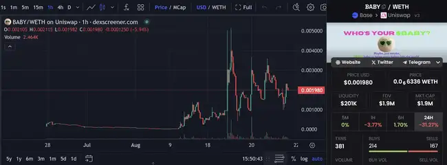 Base生态暗藏百倍机遇，哪些炒作标的正悄然崛起？