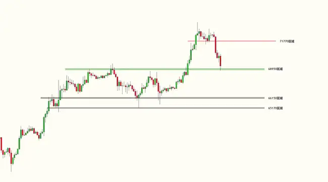 比特币能否再创新高?深入交易员操作一探究竟