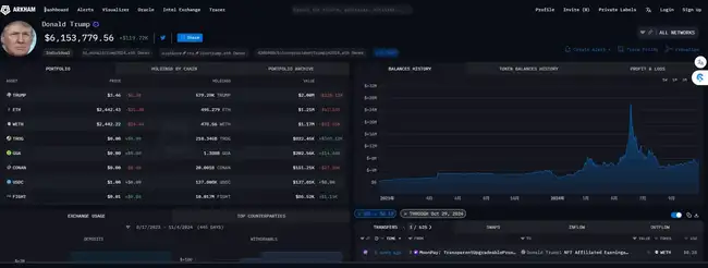 借势特朗普IP：加密项目贴牌授权狂赚千万美元