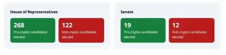 Pantera合伙人展望大选后加密市场：哪些亮点值得期待？