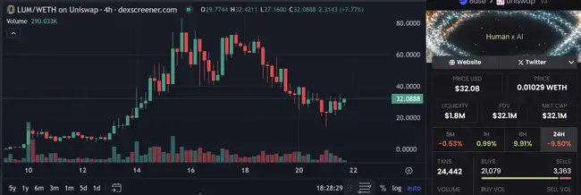 Base生态暗藏百倍机遇，哪些炒作标的正悄然崛起？