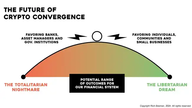 DeFi 与 AI：本轮牛市的双引擎？