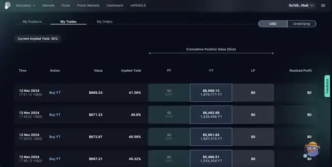 Pendle周报速览：收益代币化、流动性迁徙，限时优惠助力高收益