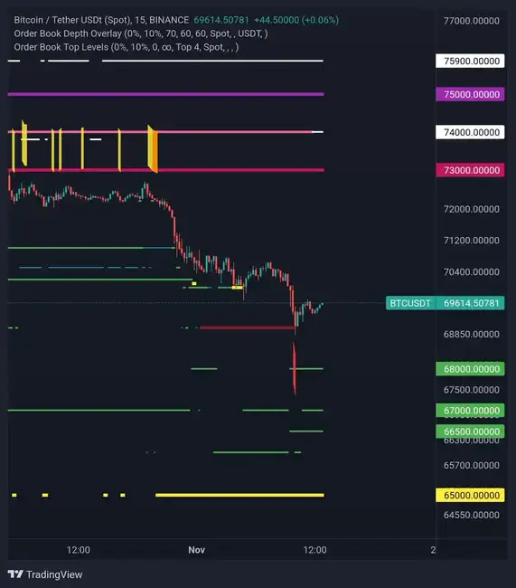 比特币能否再创新高?深入交易员操作一探究竟