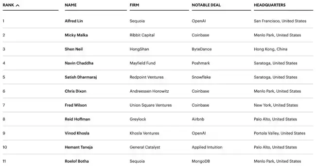特朗普当选，加密货币与BTCFi迎来哪些新契机？