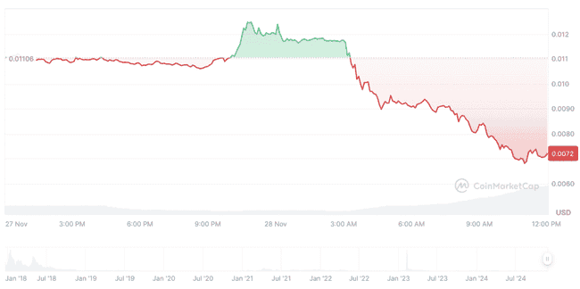 台湾项目币安下架后生变？Gifto团队突增12亿GFT并转交易所