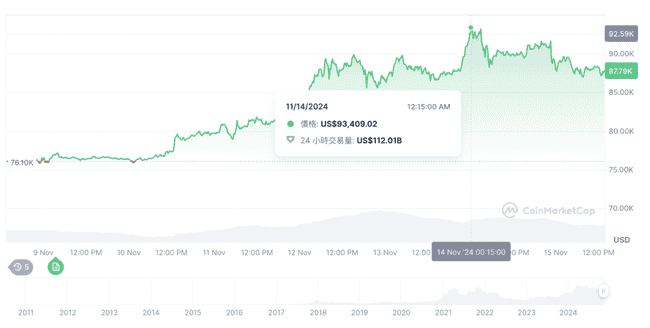VanEck投资管理公司揭示：比特币牛市启航，目标价位曝光