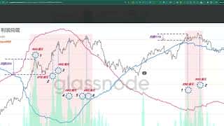 比特币飙升:如何避免高位被套?