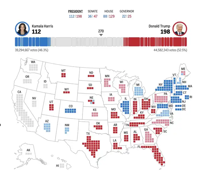 比特币刷新年度高点至75,000美元，特朗普大幅领先，市场共识增强