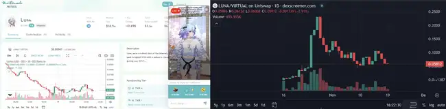 Base生态暗藏百倍机遇，哪些炒作标的正悄然崛起？