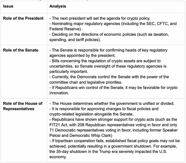 特朗普当选，加密货币与BTCFi迎来哪些新契机？