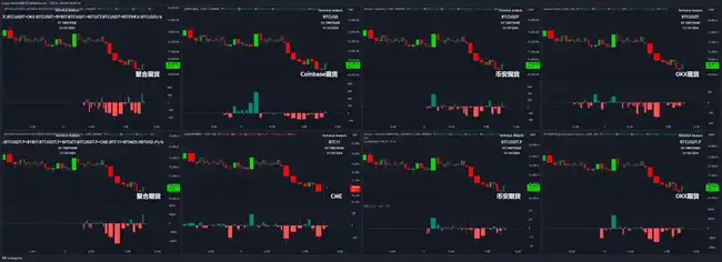 比特币能否再创新高?深入交易员操作一探究竟