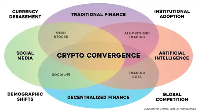 DeFi 与 AI：本轮牛市的双引擎？