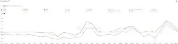 空头来袭，BTC关键支撑位近8.8万