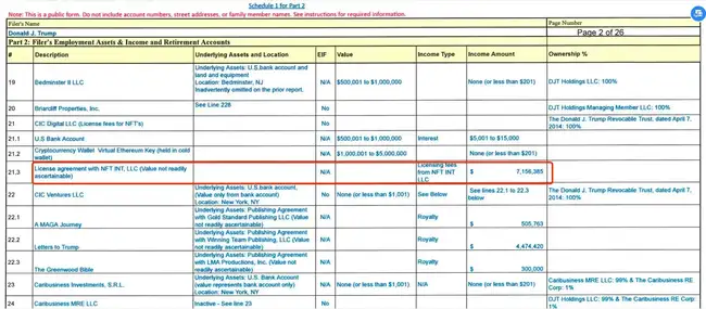 借势特朗普IP：加密项目贴牌授权狂赚千万美元