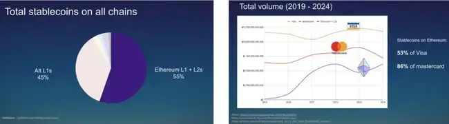 2024年以太坊年度回顾：基金会视角