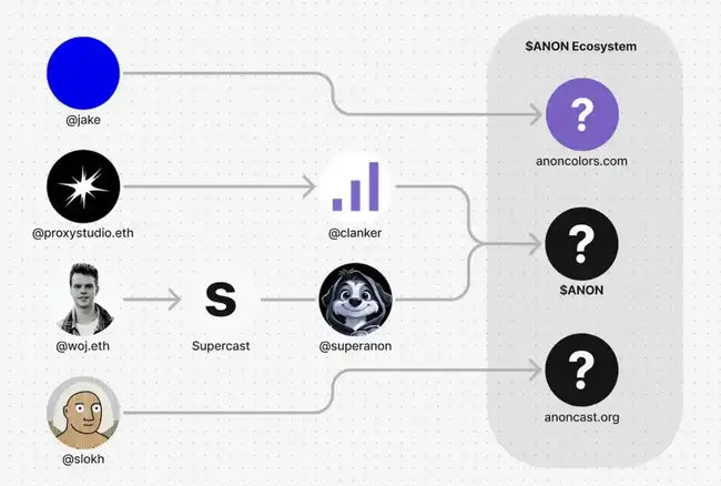 Clanker解读：Base平台上的千万美元级meme制造器