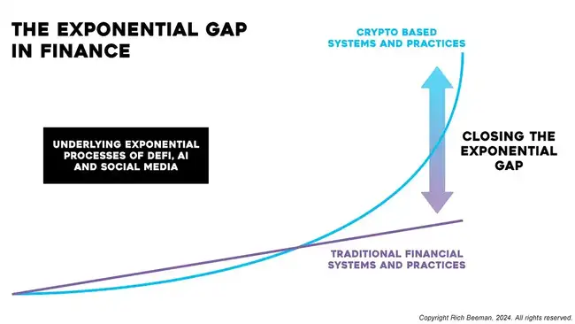 DeFi 与 AI：本轮牛市的双引擎？