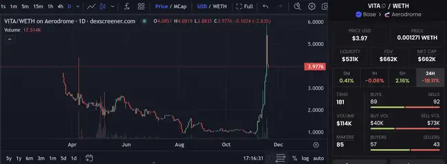 Base生态暗藏百倍机遇，哪些炒作标的正悄然崛起？