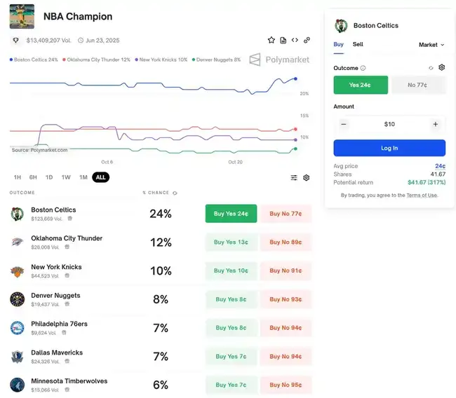 特朗普当选，加密货币与BTCFi迎来哪些新契机？