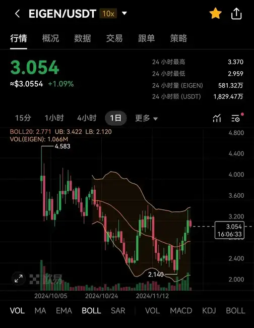 以太坊现货ETF迎质押预期，哪些币种将受惠？