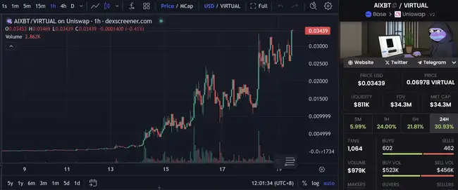 Base生态暗藏百倍机遇，哪些炒作标的正悄然崛起？