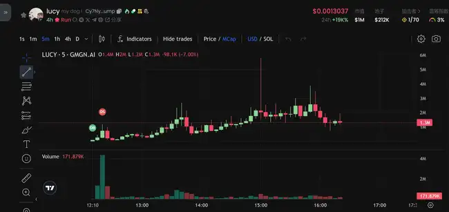 小孩直播发币后消失，竟意外晋升新顶流？